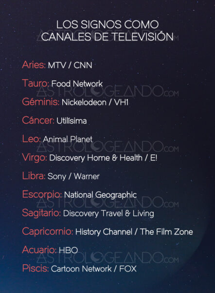 Los signos como canales de televisión