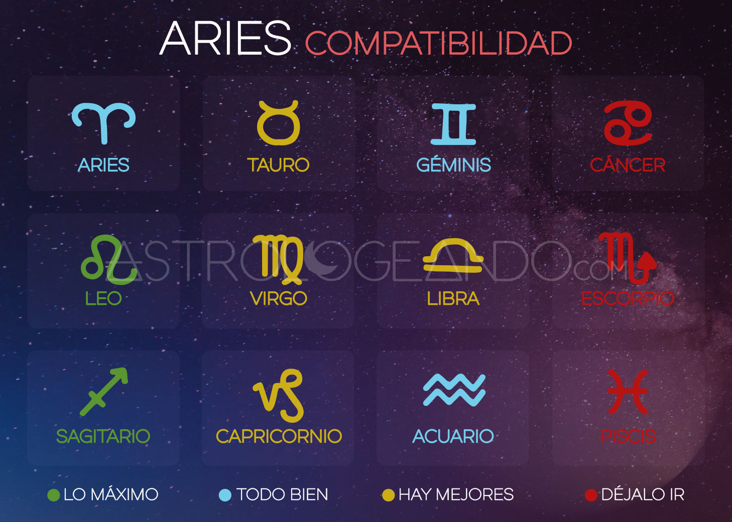 Aries: Compatibilidad