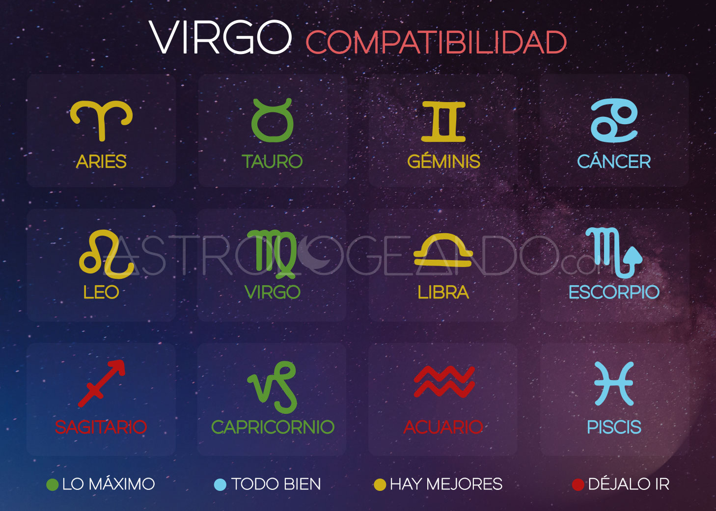 Virgo: Compatibilidad